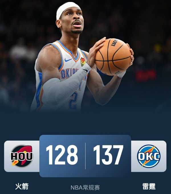 NBA战报:雷霆137-128击败火箭获赛季第50胜,SGA狂轰51分,惠特摩尔27分11板
