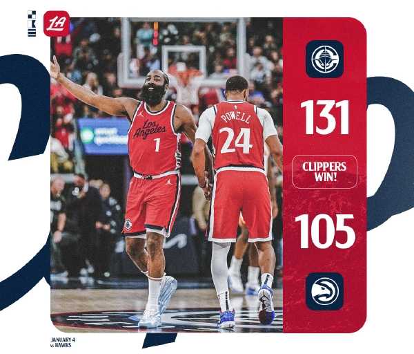 NBA常规赛:快船131-105大胜老鹰,哈登10+15,莱昂纳德复出得到12分