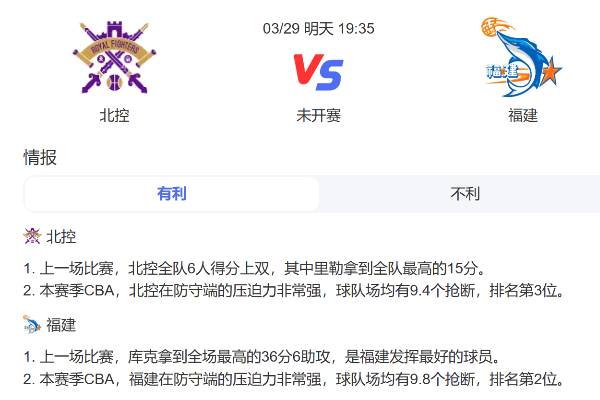 03月29日 CBA 北控vs福建男星比赛前瞻分析