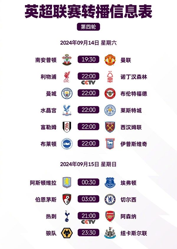 英超第4轮赛程直播及看点:曼城、利物浦力争4连胜,热刺vs阿森纳上演豪门对决