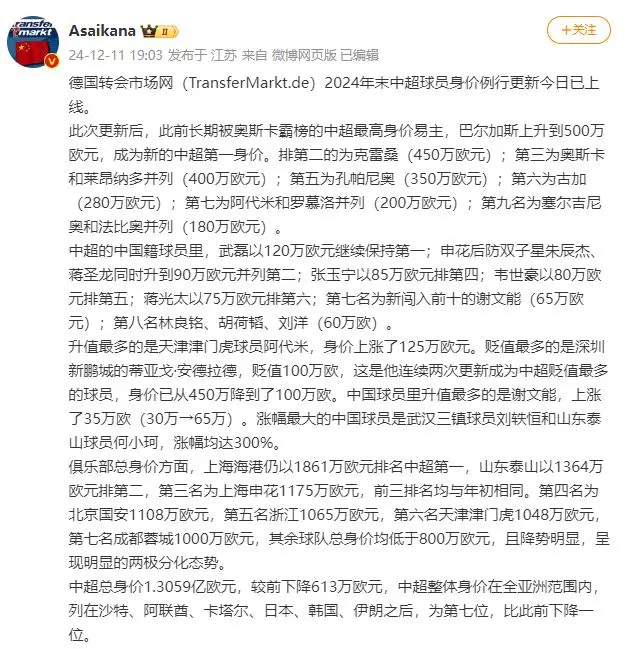 现中超身价排名前十的球员【中超俱乐部总身价排名】