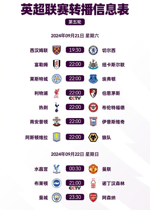 英超第5轮直播与看点解析：曼城vs阿森纳争榜首 利物浦静待渔翁之利