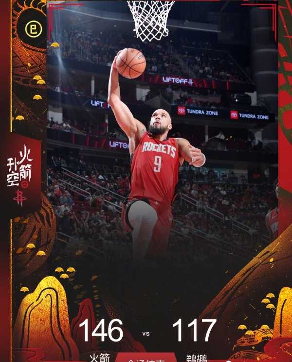 NBA战报:火箭146-117大胜鹈鹕 申京统治内线 7人上双终结对手三连败