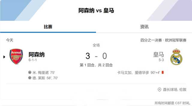 阿森纳主场 3-0 完胜皇马 欧冠复仇之战酣畅淋漓
