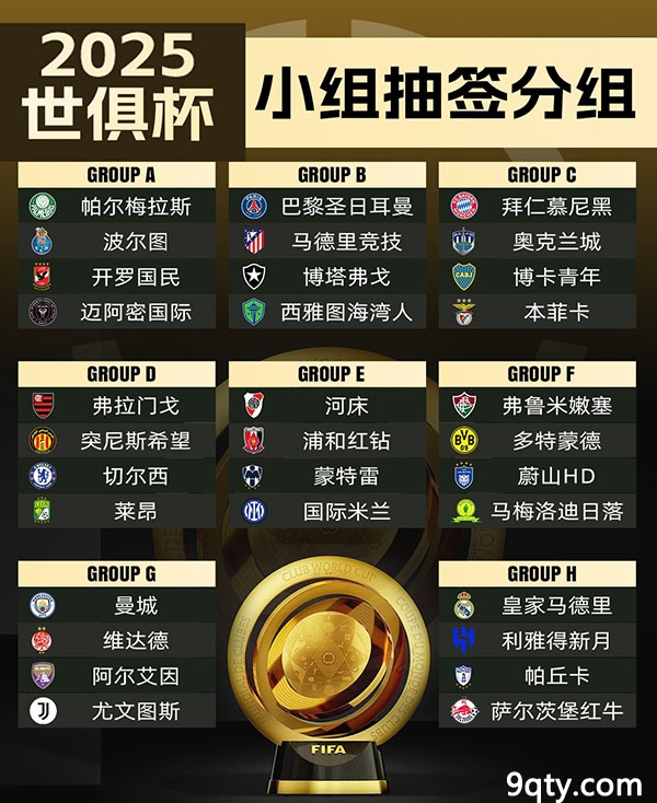 2025世俱杯32强分档出炉：巴黎VS马竞、尤文图斯与曼城对决