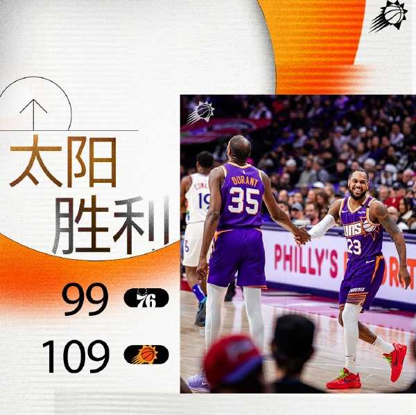 NBA今日消息:太阳109-99击败76人 杜兰特23+6+5 马克西31+10