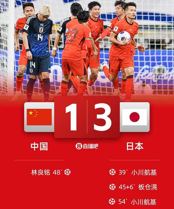 世预赛:国足1-3输日本排名下滑所在小组彻底乱了 小川航基头槌梅开二度,林良铭破门难救主