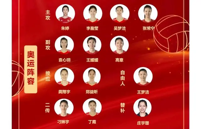 2024年巴黎奥运会排球项目赛程表[附中国女排各地方队入选队员]