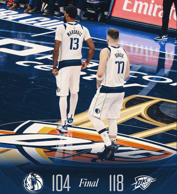 NBA:雷霆118-104击败独行侠雷霆跻身NBA杯四强 亚历山大39+8 东契奇16+11