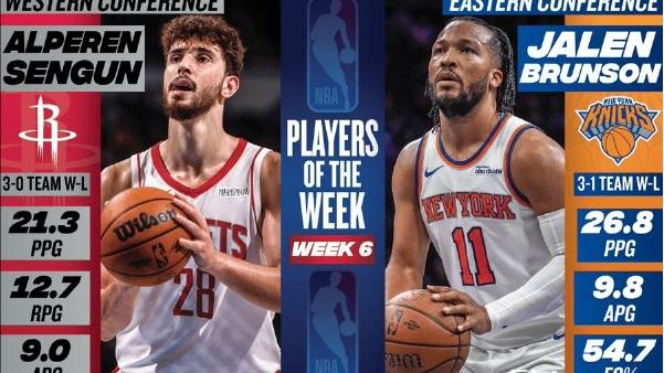 NBA第6周最佳球员揭晓:布伦森&申京分别当选 哈登欧文塔图姆获提名