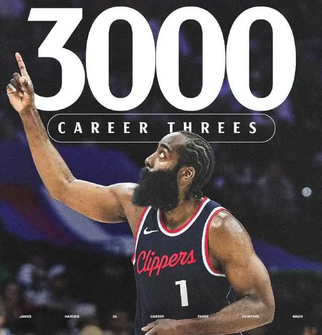 NBA：快船126-122力克掘金 哈登39分11助9板破3000三分 约基奇28分14板11助