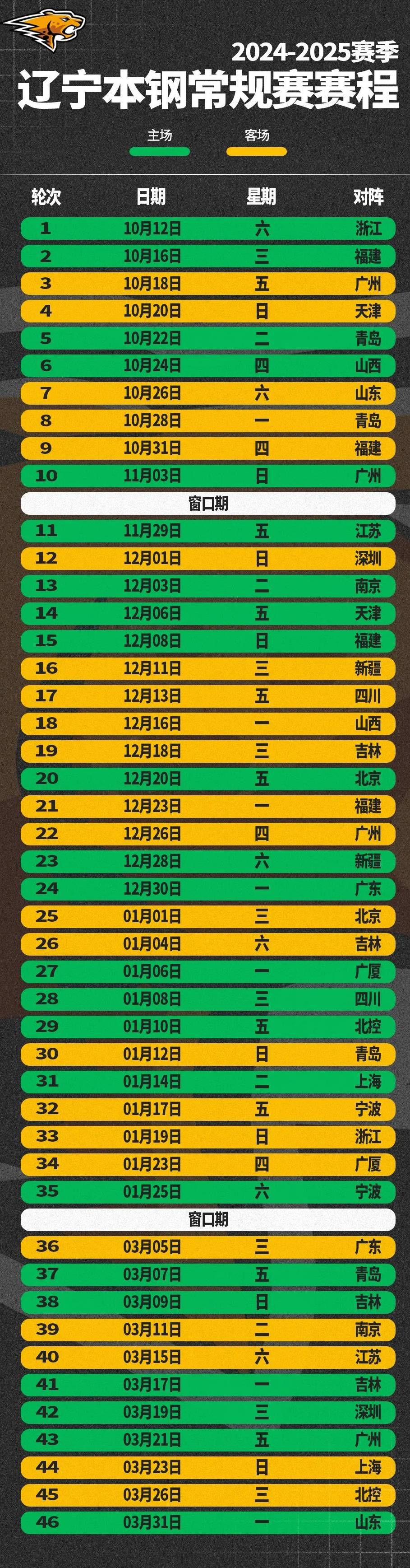 2024-2025赛季CBA常规赛辽宁本钢队主场赛程一览图表
