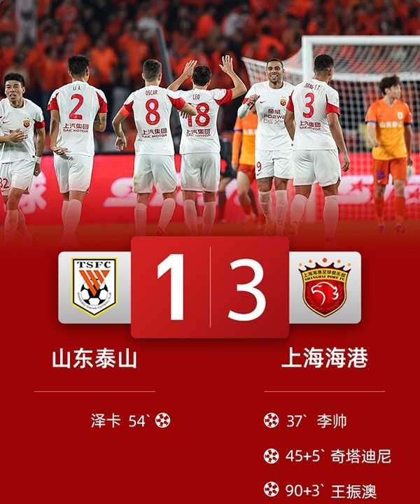 足协杯决赛：海港3-1泰山夺赛季双冠 李帅建功 奇塔迪尼破门、郑铮乌龙球