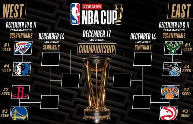 NBA杯八强淘汰赛对阵图出炉【NBA杯赛程直播表一览】