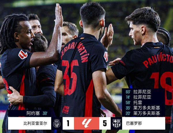 西甲-黄潜1-5巴萨全场战报 莱万无缘戴帽，特狮伤退，亚马尔助攻+造点